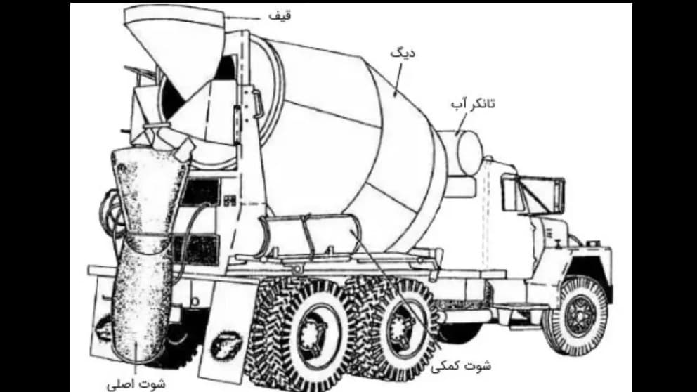 اجزای کامیون میکسر بتن چه هستند؟